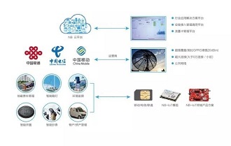 涉水人科技解決方案